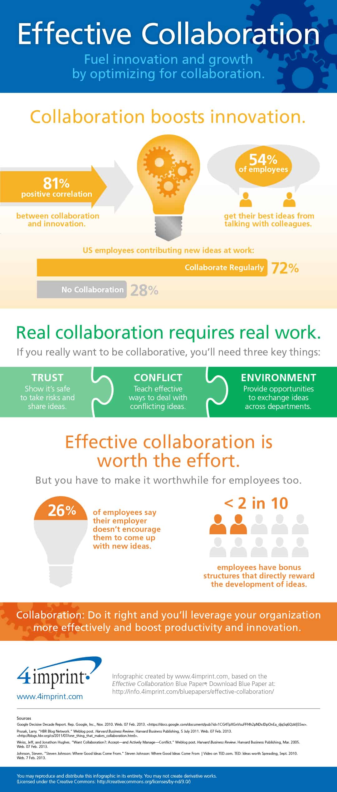 effective-collaboration-infographic