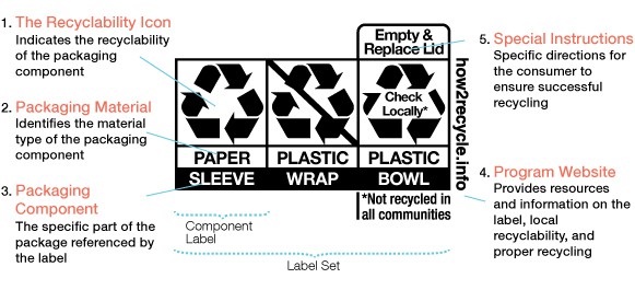 diagram of new recycling symbols