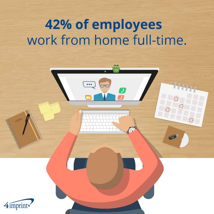 42% of employees work from home full-time.
