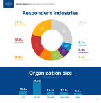 Respondent Industries and Organization Sizes for those surveyed in the research featured in the Trade Show Follow-up Trends e-book