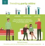 Holiday Promotional Items eBook 2018 - What's new in business holiday parties - Page 18: Stats on trending party attire