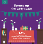 Spruce up the party space - 12% of respondents said promotional products do double duty as holiday party decor.