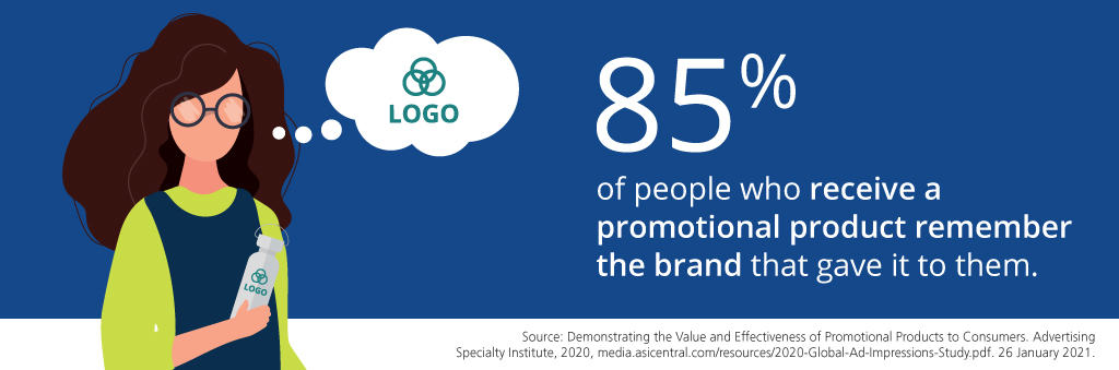 Learn What Are The Most Effective Promotional Products 