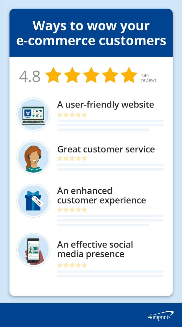 4.8 stars above computer, customer service rep, gift and smartphone icons. 