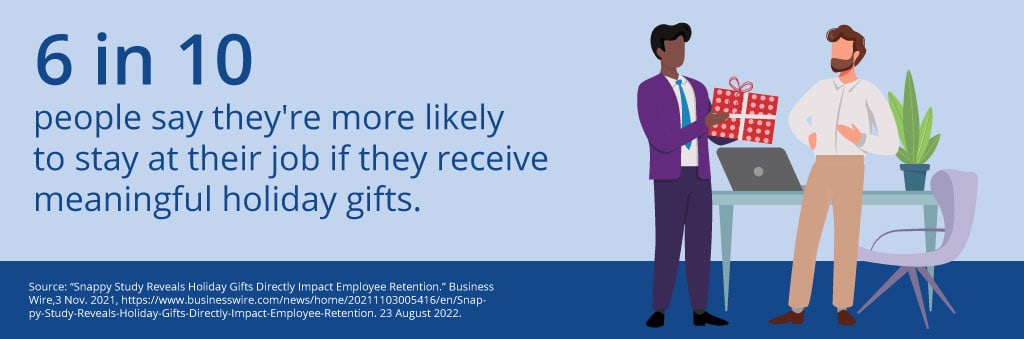 A Beginner's Guide to Corporate Gift Giving.