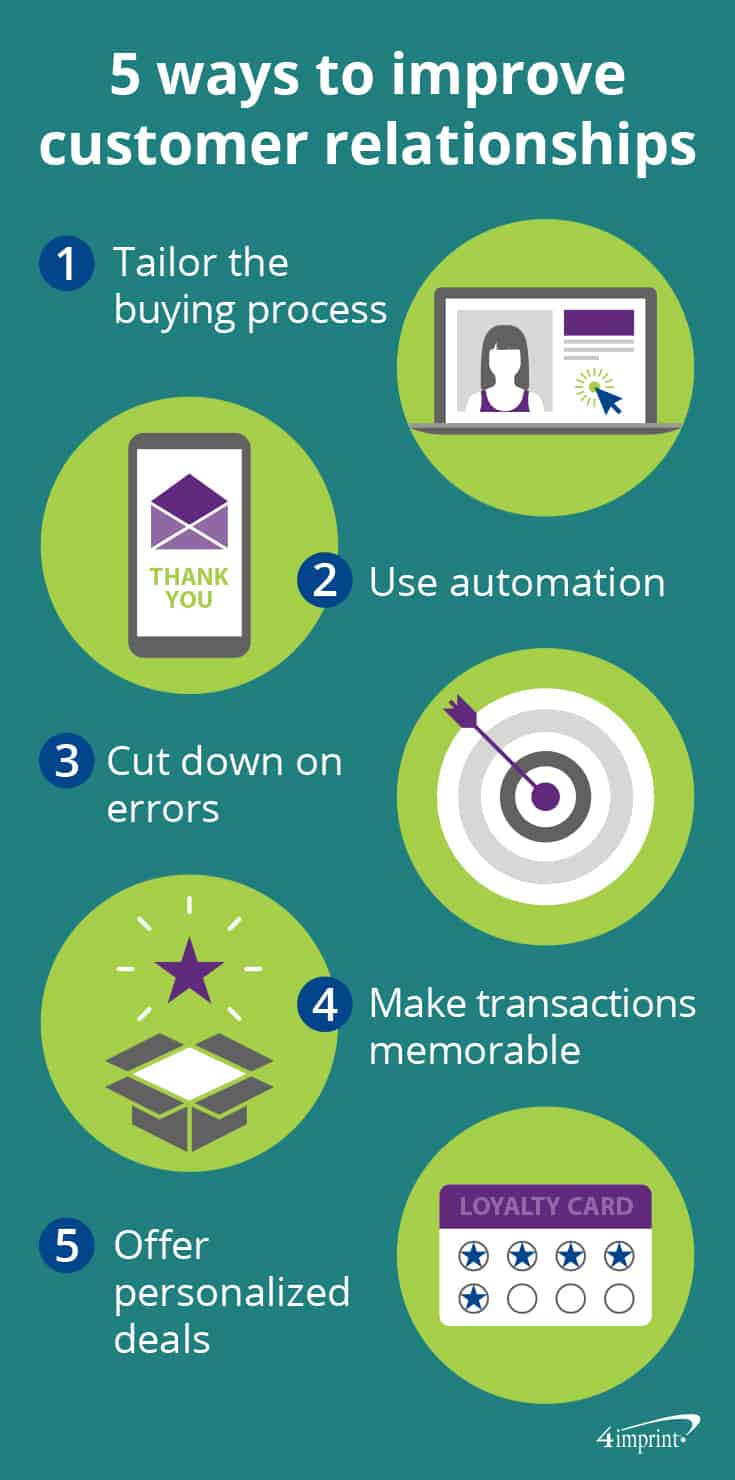 Infographic on steps to improve customer relationships  