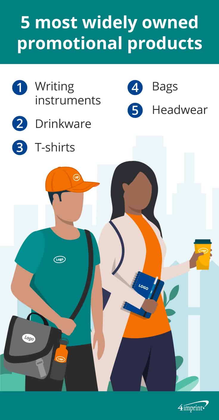 A man and woman carrying promo products like drinkware, a laptop bag and notebook.