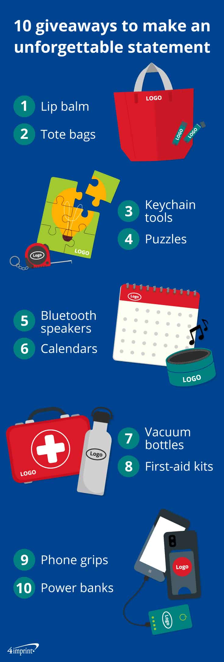 Numbered list off different branded promotional items.