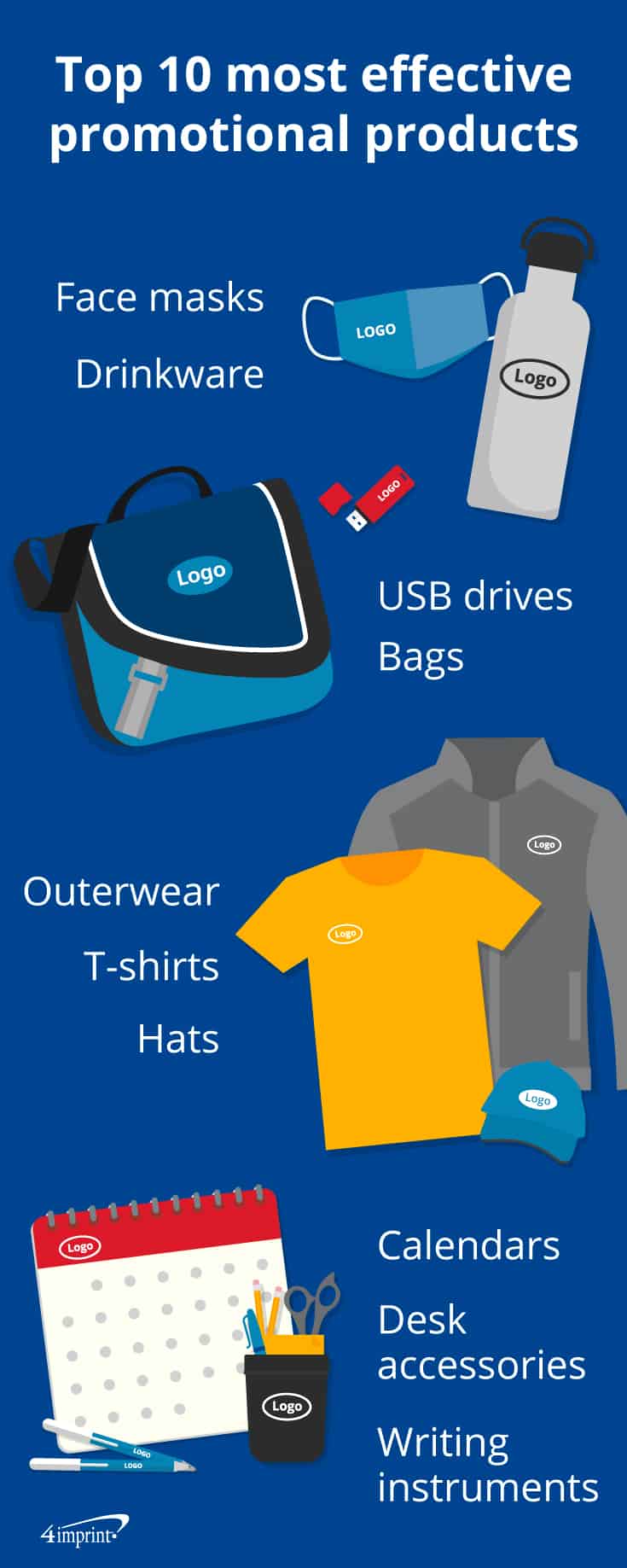 Top 10 Promotional Products Under $5 - Adept Promotions