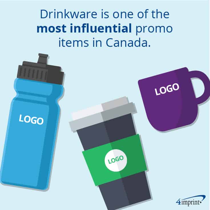 Drinkware is one of the most influential promo items in Canada. 