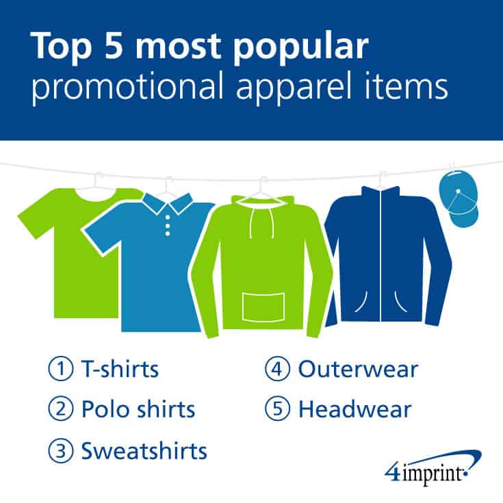 T-shirts, polo shirts, sweatshirts, outerwear and headwear.