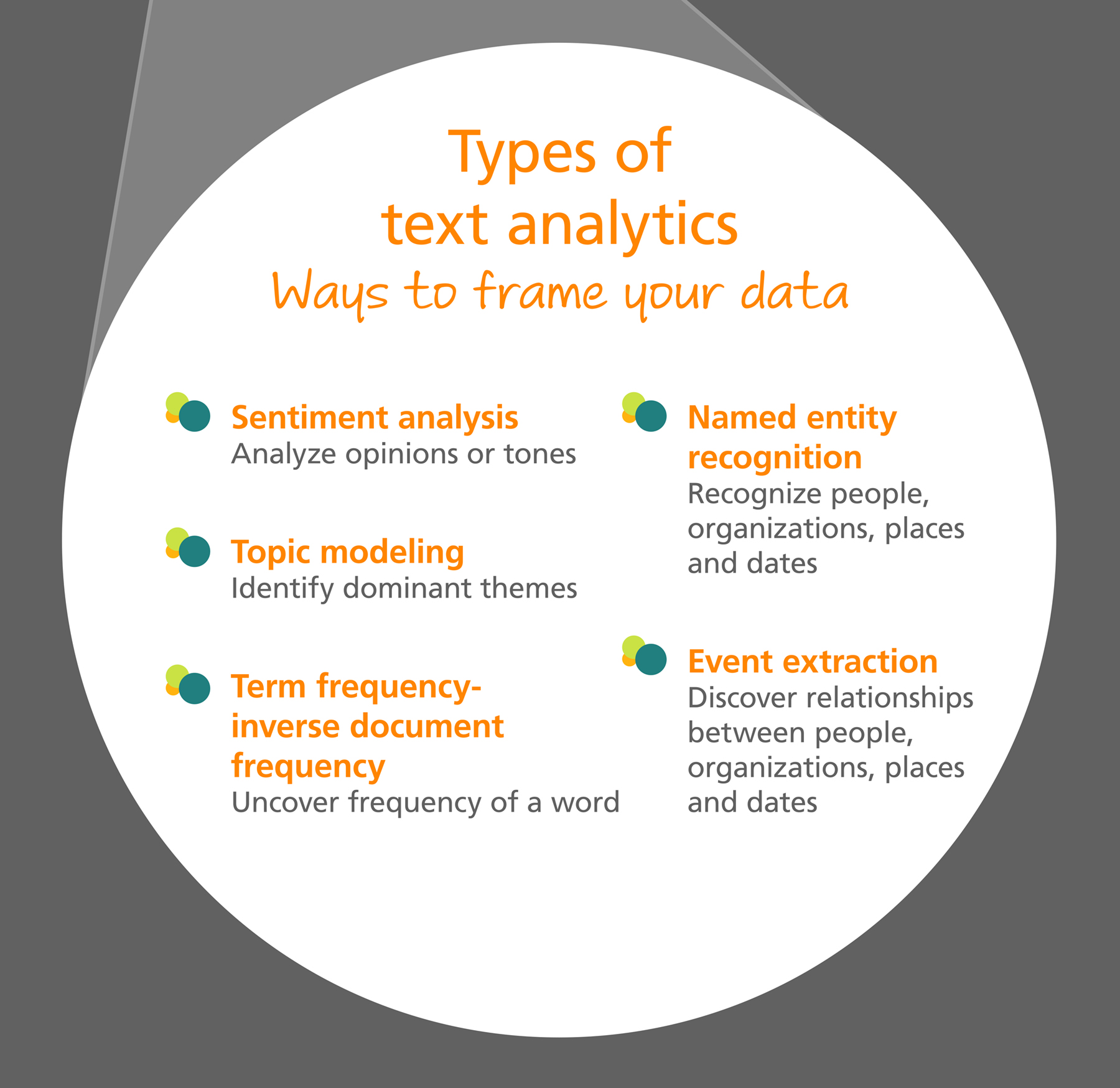 This image explains the types of text analytics.