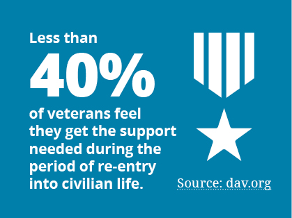 Stat from dav.org with military metal graphic next to it