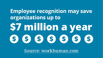 7 coins in a row showing employee recognition may save companies up to $7million a year.