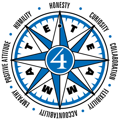 4imprint compass showcasing the company values