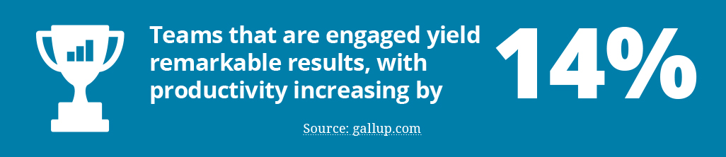 Teams that are engaged increase productivity by 14%