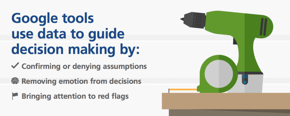 Google tools use data to guide decisions making