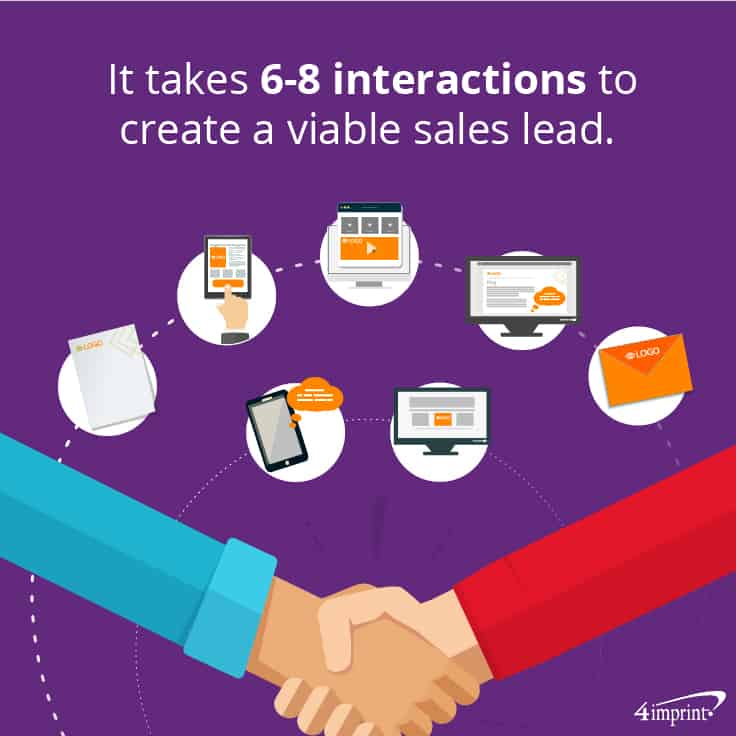 It takes 6-8 interactions to create a viable sales lead. 