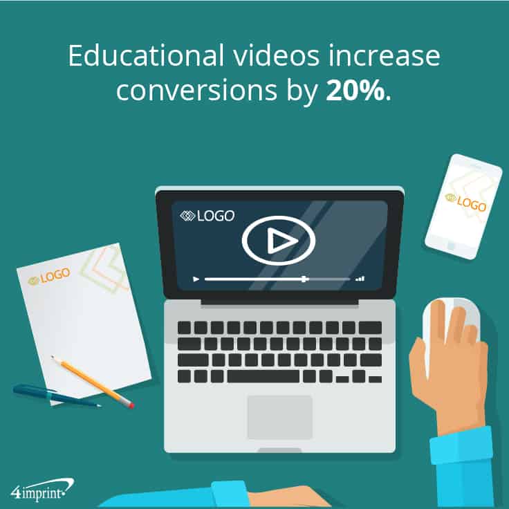Educational videos increase conversions by 20%. 
