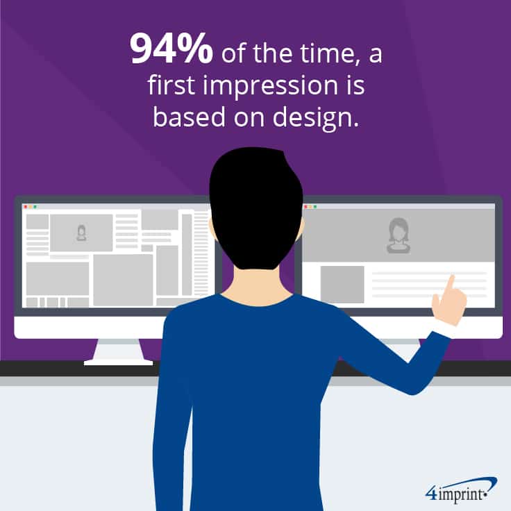 94% of the time, a first impression is based on design. 