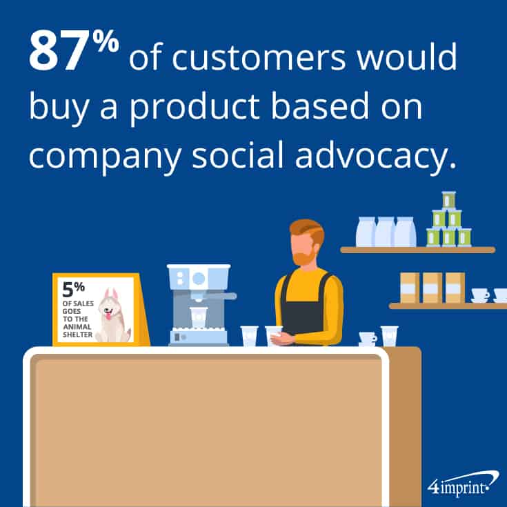 87% of customers would buy a product based on company social advocacy. 