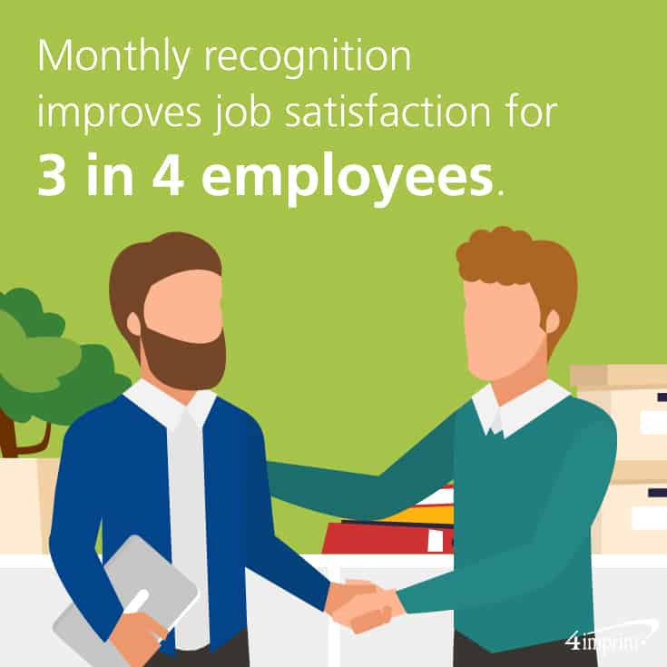 Monthly recognition improves job satisfaction for 3 in 4 employees. Team-building gifts can help!