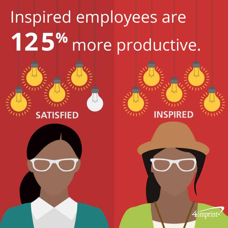 Inspired employees are 125% more productive.