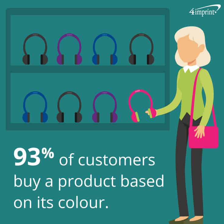 93 percent of customers buy a product based on its colour. 