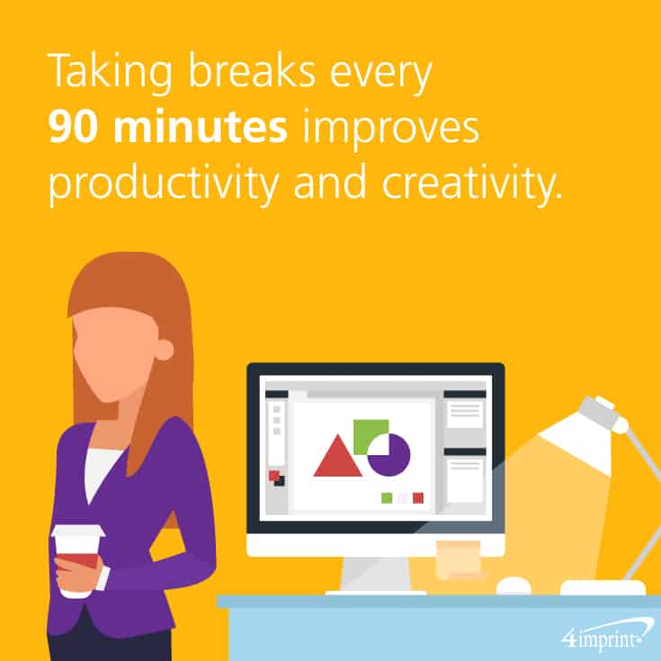 Taking breaks every 90 minutes improves productivity and creativity. 