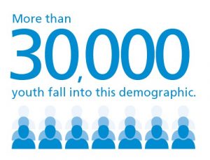 More than 30,00 youth fall into the 15 to 19 demographic in Clark County.