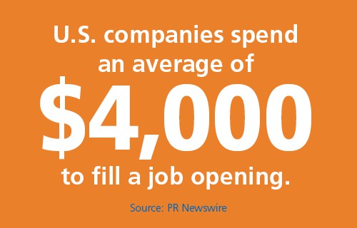 U.S. companies spend an average of $4,000 to fill a job opening.