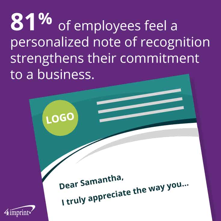 81% of employees feel a personalized note of recognition strengthens their commitment to a business.