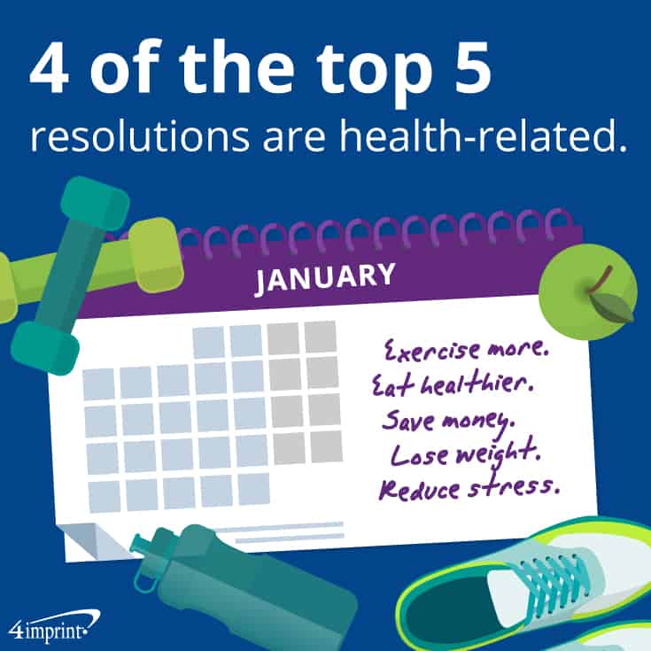 4 of the top 5 resolutions are health-related. | 4imprint best promotional giveaways.