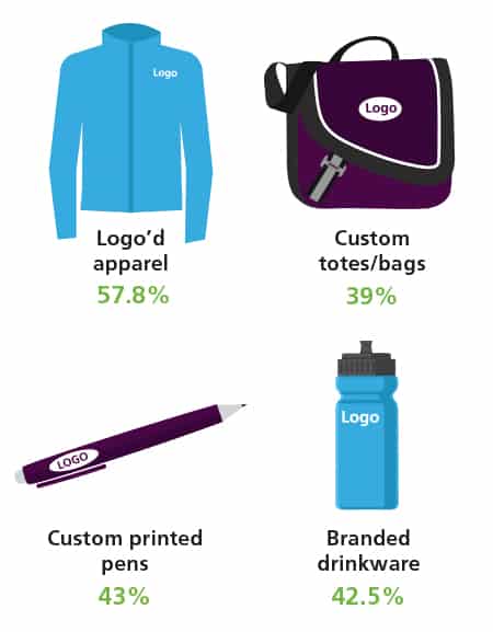 Popular logo'd products for teams