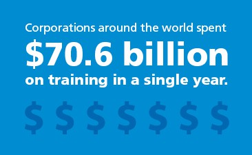 Corporations around the world spent $70.6 billion on training in a single year.