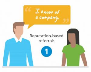 Reputation-based referrals: Person says "I know of a company."