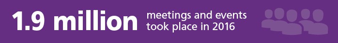 19 million meetings and events took place in 2016