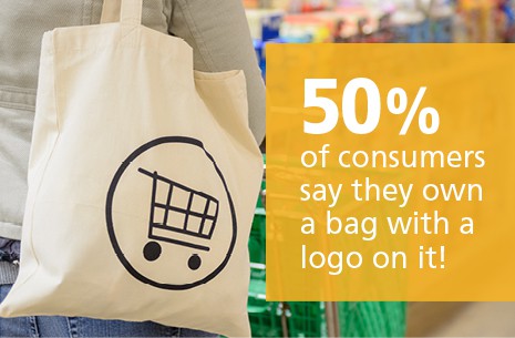 50% of consumers say they own a bag with a logo on it