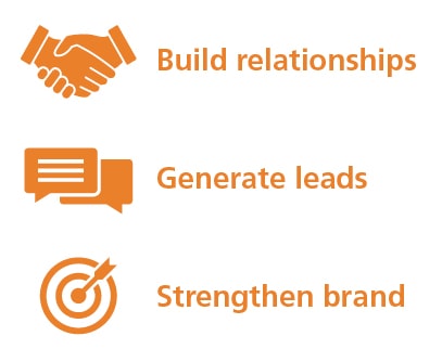 Top three reasons for attending trade shows: Build Relationships, Generate Leads, Strengthen Brand
