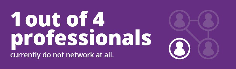 1 out of 4 professionals currently do not network at all.