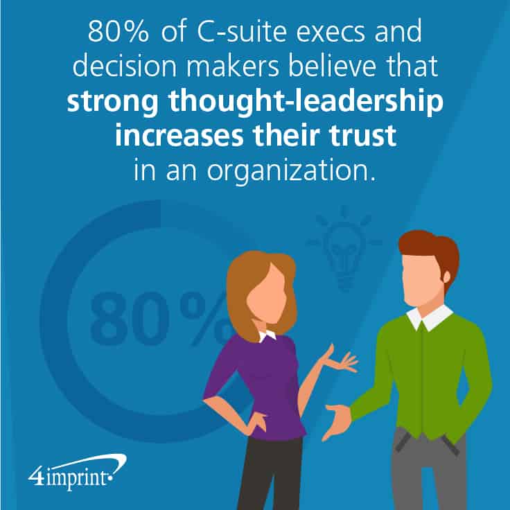 80% of C-suite execs believe strong thought leadership increases their trust in an org. 