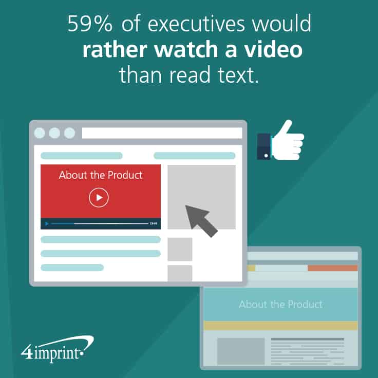 59% of executives prefer to watch a video rather than read text. 