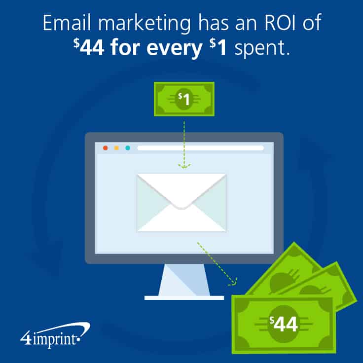 Email marketing has an ROI of $44 for every $1 spent.