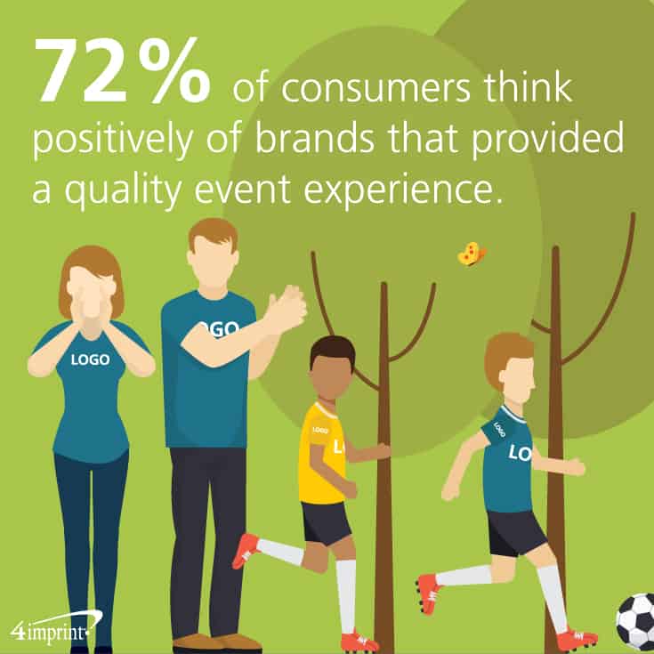 72% of consumers think positively of brands that provided a quality event experience. 