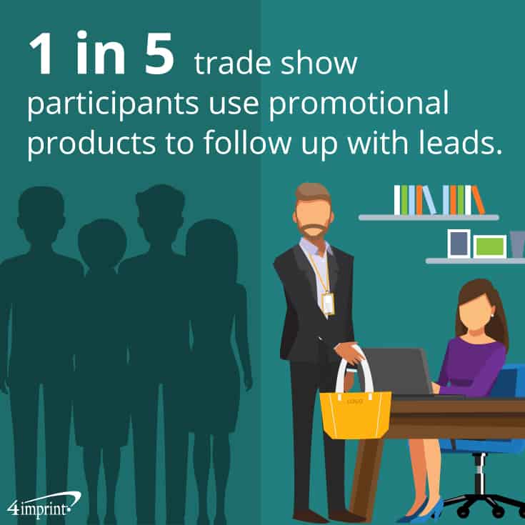 1 in 5 trade show participants use promotional products to follow up with leads. 