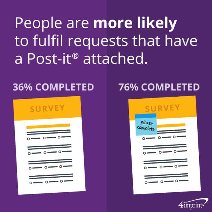 People are more likely to fulfill requests that have a Post-it® note attached. 