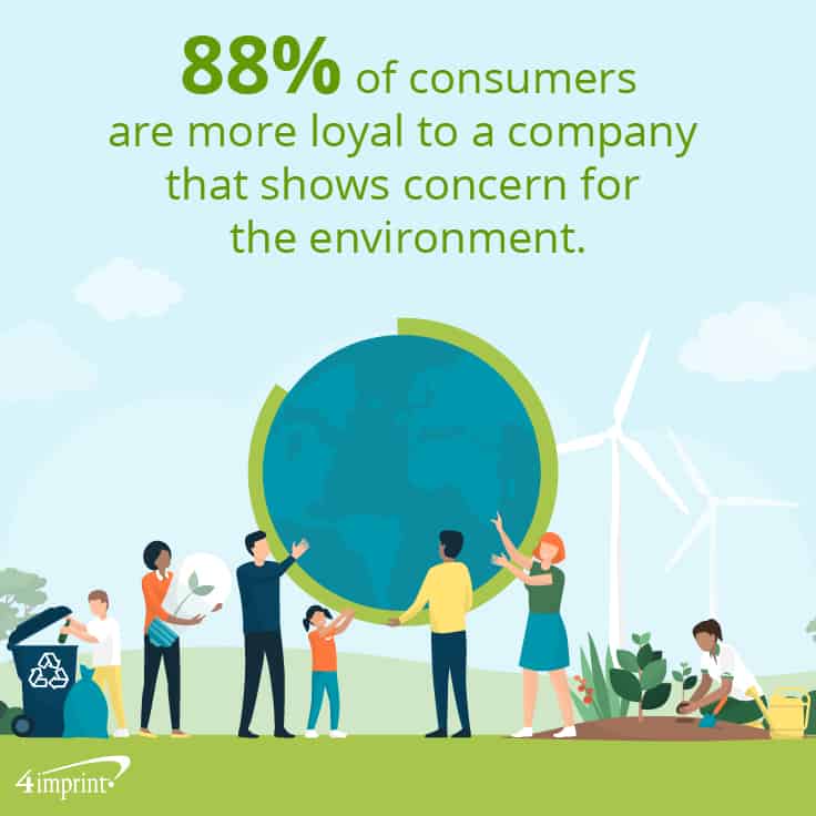 88% of consumers are more loyal to a company that shows concern for the enviroment.