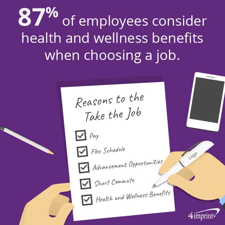 87% of employees consider health and wellness benefits when choosing a job.