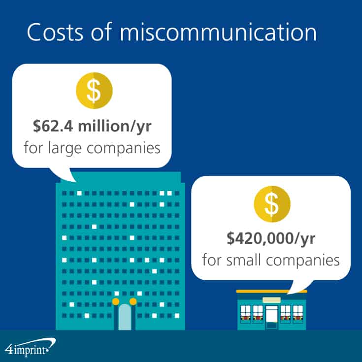 Costs of miscommunication 