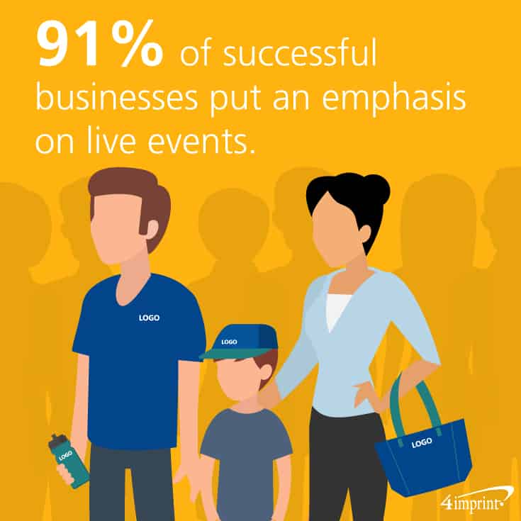 91% of successful businesses put an emphasis on live events. 